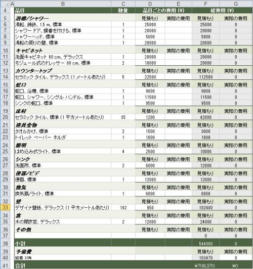 Excel エクセル とは何ができるソフトなの 初心者は基本操作をどこまで覚えれば良いの Prau プラウ Office学習所