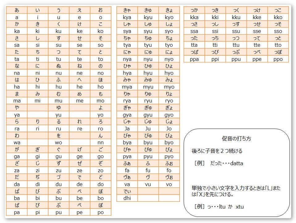 一覧 ローマ字 入力