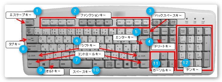 よく使用するキーボードの名称 基本的なキーの使い方 Prau プラウ
