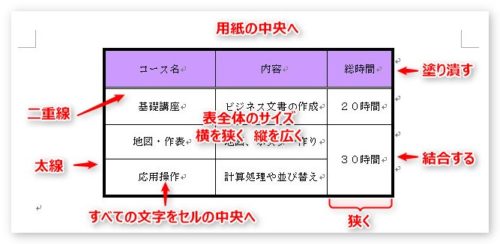 Word ワード での表作成 表を早くきれいに作る方法 その１