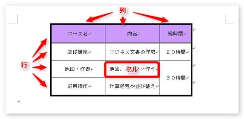 Word ワード での表作成 表を早くきれいに作る方法 その１ Prau プラウ Office学習所