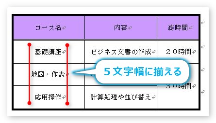 Word ワード での表の細かい設定 表内での均等割り付け Prau プラウ Office学習所