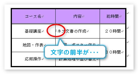 Word ワード での表のトラブル 文字が見えなくなった場合の対処方法 Prau プラウ Office学習所