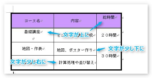 Word ワード での表のトラブル 文字の位置が上下左右にずれる場合の対処法 Prau プラウ Office学習所