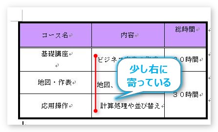 Word ワード での表のトラブル 文字の位置が上下左右にずれる場合の対処法 Prau プラウ Office学習所