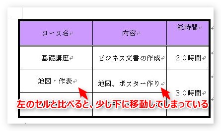 Word ワード での表のトラブル 文字の位置が上下左右にずれる場合の対処法 Prau プラウ Office学習所