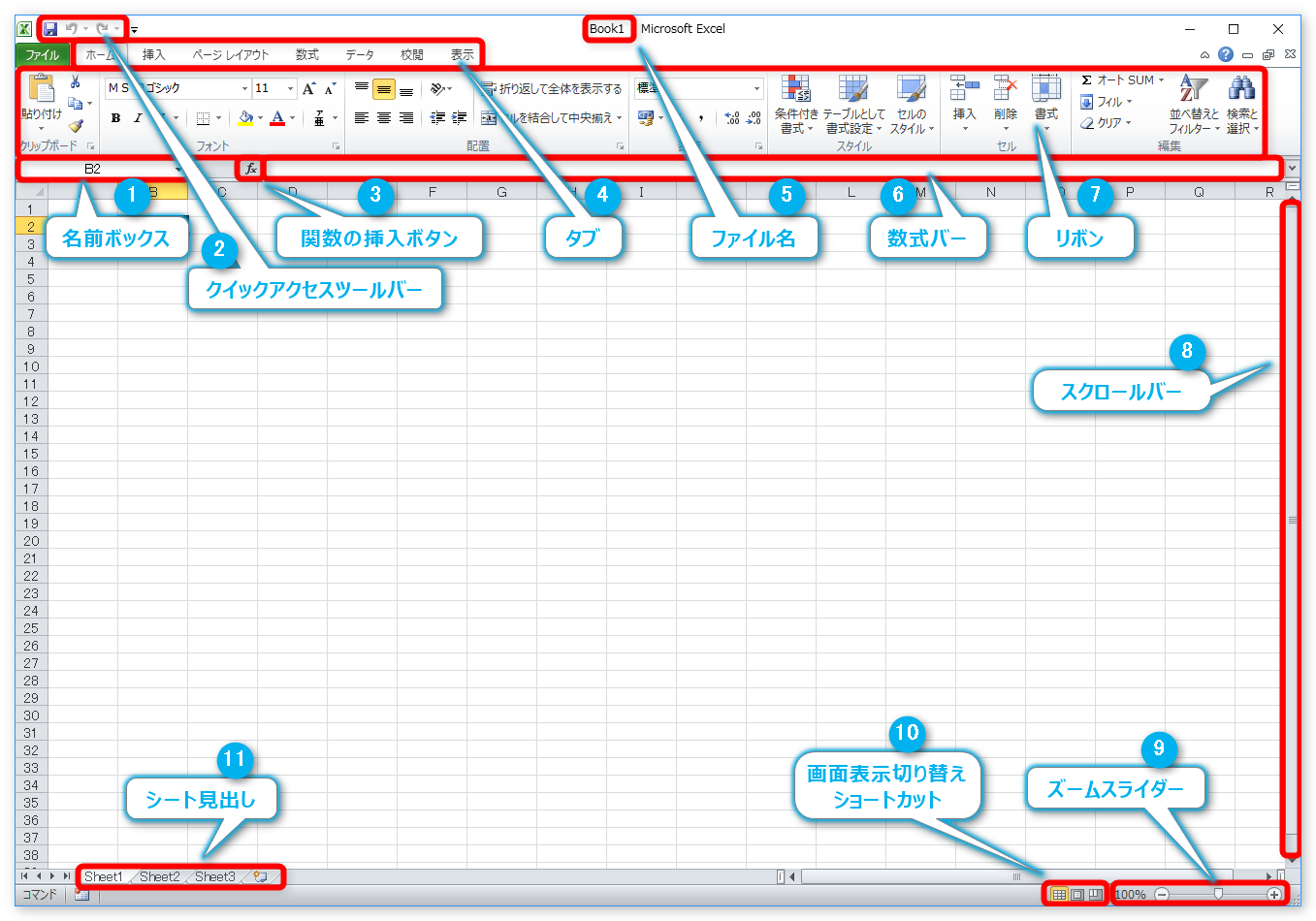 Excel エクセル の画面構成 2007 2010 画面の名称一覧と よく使用するリボンの説明 Prau プラウ Office学習所