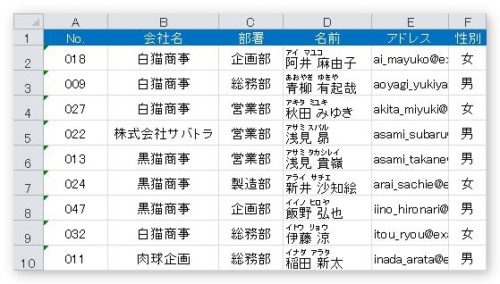 Excel エクセル での漢字 あいうえお順 の並べ替えができない時の対処法 ふりがな ルビ を早く付ける方法 Prau プラウ Office学習所