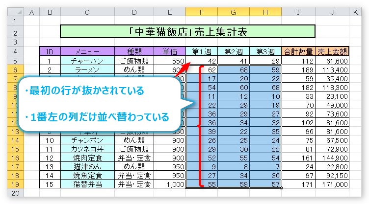 Excel エクセル での表の並べ替え ソート の方法 複数条件や色での並び替え設定 Prau プラウ Office学習所