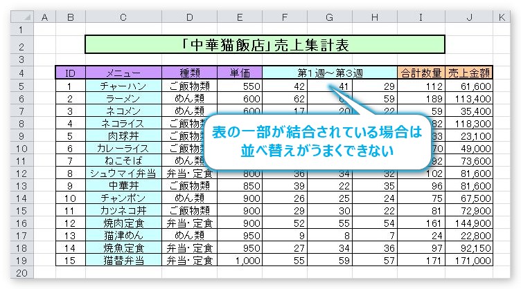 Excel エクセル での表の並べ替え ソート の方法 複数条件や色での並び替え設定 Prau プラウ Office学習所