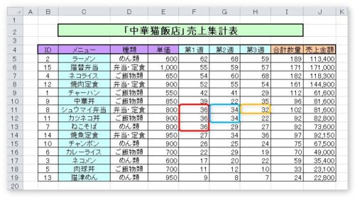 Excel エクセル での表の並べ替え ソート の方法 複数条件や色での並び替え設定 Prau プラウ Office学習所