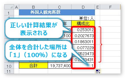 Excel エクセル での構成比の出し方 構成比率の求め方 Prau プラウ Office学習所