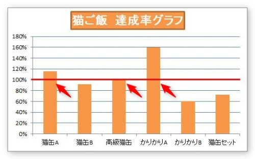 Excel エクセル での達成率の計算式 達成率の求め方 Prau プラウ Office学習所