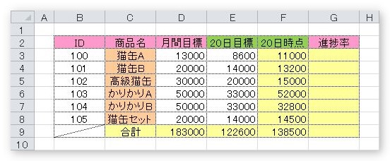 Excel エクセル での進捗率の計算式 進捗率の求め方 Prau プラウ Office学習所