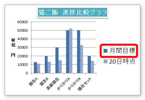 Excel エクセル での進捗率の計算式 進捗率の求め方 Prau プラウ Office学習所