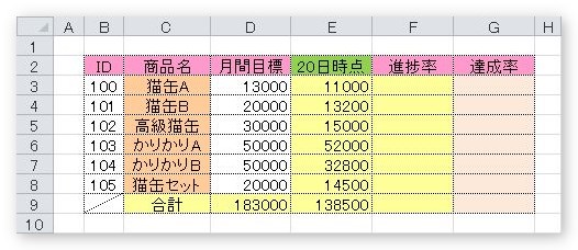 Excel エクセル での進捗率の計算式 進捗率の求め方 Prau プラウ Office学習所