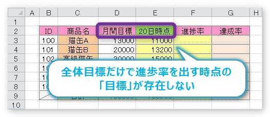 Excel エクセル での進捗率の計算式 進捗率の求め方 Prau プラウ Office学習所