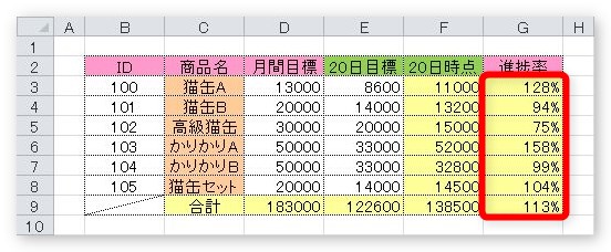 Excel エクセル での進捗率の計算式 進捗率の求め方 Prau プラウ Office学習所