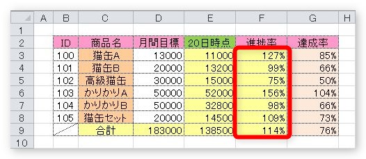 Excel エクセル での進捗率の計算式 進捗率の求め方 Prau プラウ Office学習所