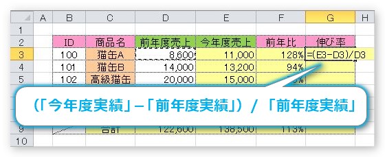 Excel エクセル での前年比や伸び率の計算式 前月比や前期比の求め方 Prau プラウ Office学習所