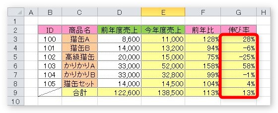 Excel エクセル での前年比や伸び率の計算式 前月比や前期比の求め方 Prau プラウ Office学習所