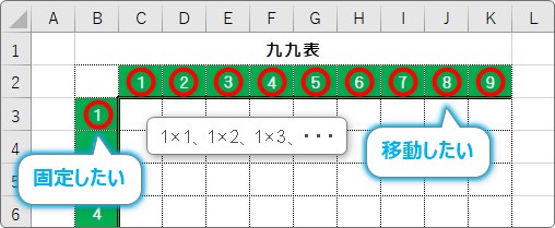 Excel エクセル で計算する方法 複合参照の使い方 Prau プラウ Office学習所