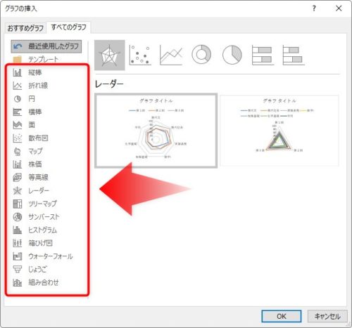 Excel エクセル でのグラフの作り方 グラフの種類と使い分け Prau プラウ Office学習所