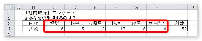 Excel エクセル でのグラフの作り方 07 10 グラフの種類と使い分け Prau プラウ Office学習所