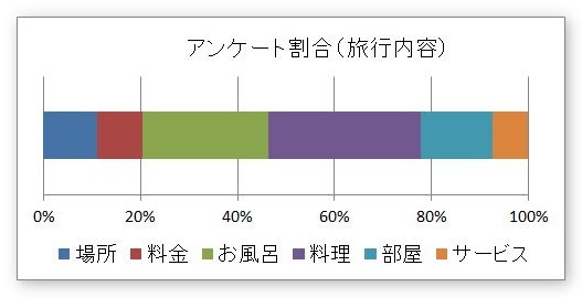 Excel エクセル でのグラフの作り方 2007 2010 グラフの種類と