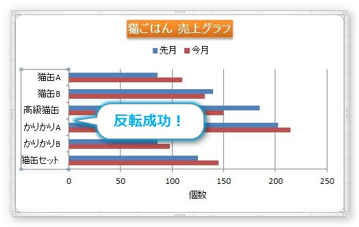 Excel エクセル のグラフで軸の順番を反転させる方法 07 10 左右や上下の位置を入れ替える方法 Prau プラウ Office学習所