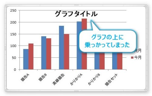 Excel エクセル でのグラフの作り方 07 10 タイトルを表示 追加 する方法 Prau プラウ Office学習所
