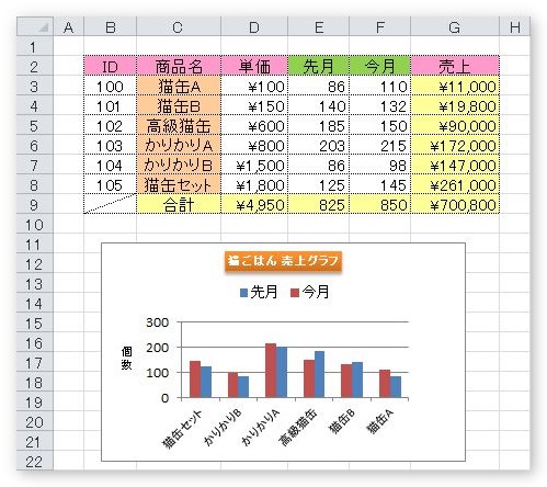 子供向けぬりえ 50 素晴らしいexcel グラフ テンプレート サイズ