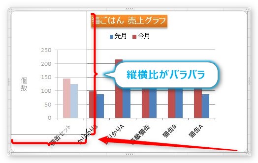 Excel エクセル でグラフの縦横比を固定する方法 07 10 縦と横の比率を維持して大きさを変更する設定 Prau プラウ Office学習所