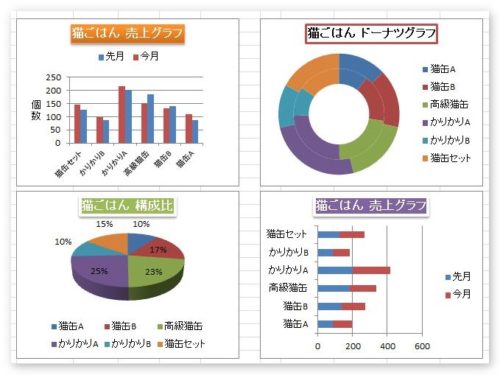 Excel エクセル で複数のグラフのサイズを揃える方法 大きさを同じにして統一しよう Prau プラウ Office学習所