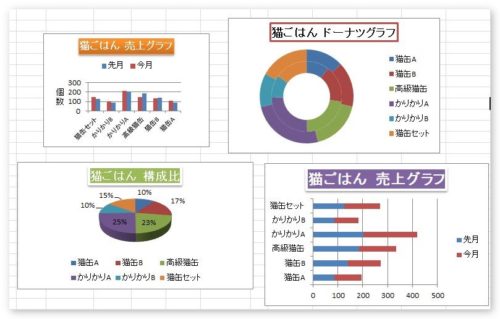 Excel エクセル で複数のグラフのサイズを揃える方法 大きさを同じにして統一しよう Prau プラウ Office学習所