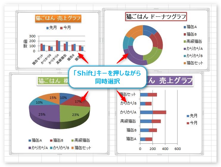 Excel エクセル で複数のグラフのサイズを揃える方法 大きさを同じにして統一しよう Prau プラウ Office学習所