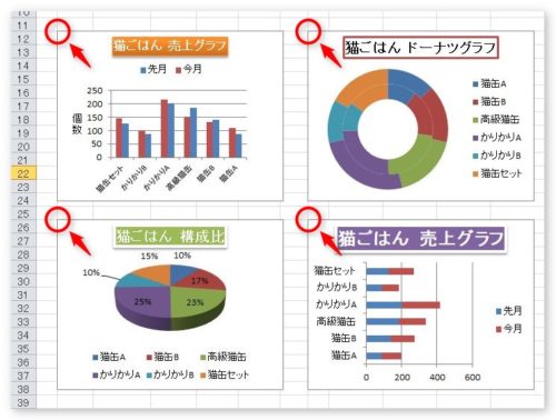 Excel エクセル で複数のグラフのサイズを揃える方法 大きさを同じにして統一しよう Prau プラウ Office学習所