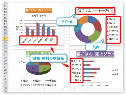 Excel エクセル で複数のグラフのサイズを揃える方法 大きさを同じにして統一しよう Prau プラウ Office学習所