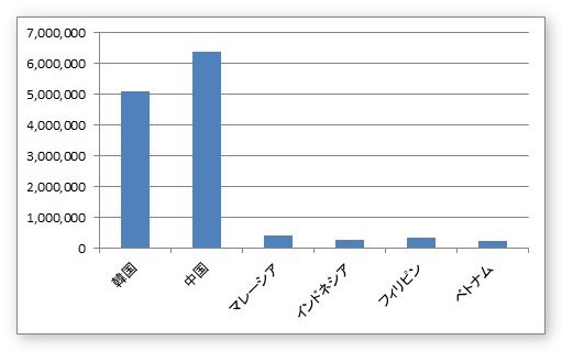 Excel エクセル で縦棒などの系列の途中を波線で省略するグラフの作り方 Prau プラウ Office学習所