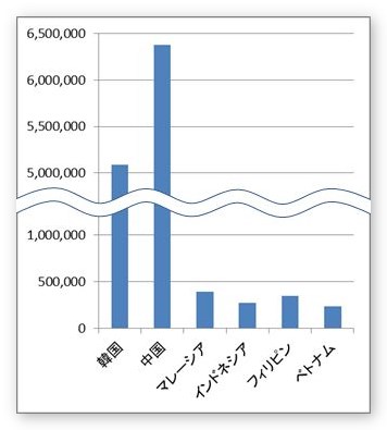 Excel エクセル で縦棒などの系列の途中を波線で省略するグラフの作り方 Prau プラウ Office学習所