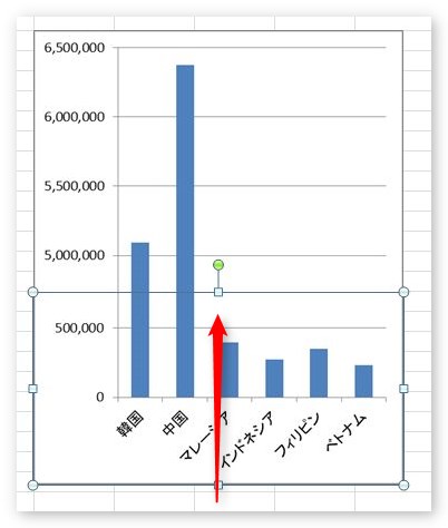 Excel エクセル で縦棒などの系列の途中を波線で省略するグラフの作り方 Prau プラウ Office学習所