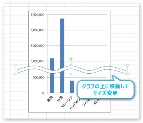 Excel エクセル で縦棒などの系列の途中を波線で省略するグラフの作り方 Prau プラウ Office学習所