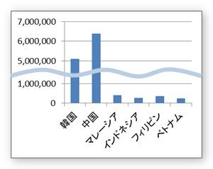 Excel エクセル で縦棒などの系列の途中を波線で省略するグラフの作り方 Prau プラウ Office学習所