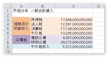 Excel エクセル でのグラフの作り方 07 10 単位を表示して 人 円 Mm などに変更する方法 Prau プラウ Office学習所