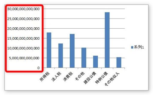 Excel エクセル でのグラフの作り方 07 10 単位を表示して 人 円 Mm などに変更する方法 Prau プラウ Office学習所