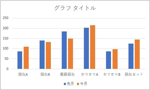 Excel エクセル でのグラフの作り方 グラフの種類の変更と 表示する系列の行列 縦軸や横軸 を入れ替える方法 Prau プラウ Office学習所