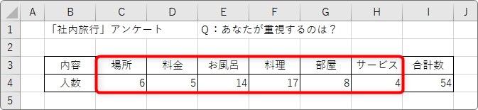 Excel エクセル でのグラフの作り方 グラフの種類と使い分け Prau プラウ Office学習所