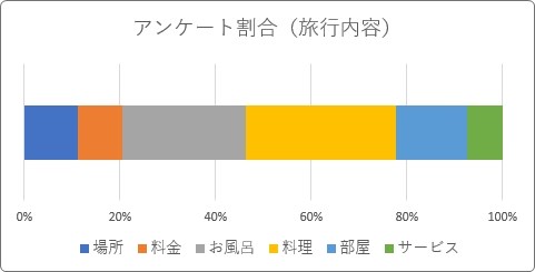 Excel エクセル でのグラフの作り方 グラフの種類と使い分け Prau プラウ Office学習所