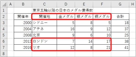 Excel エクセル でのグラフの作り方 グラフの種類と使い分け