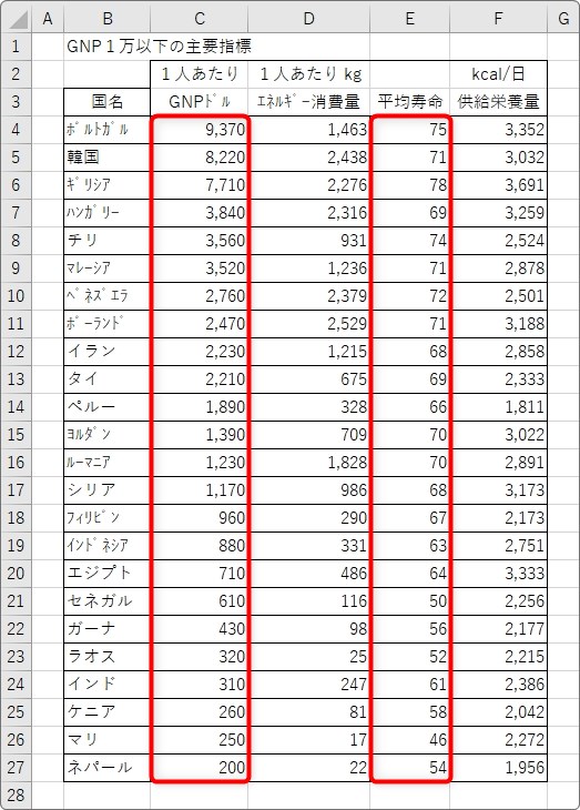 Excel エクセル でのグラフの作り方 グラフの種類と使い分け Prau プラウ Office学習所